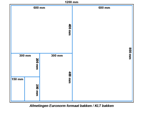 caja-apilable-euronorm-400x300x120-mm-10l-lisa-pla.png caja apilable euronorm 400x300x120 mm 10l lisa pla
